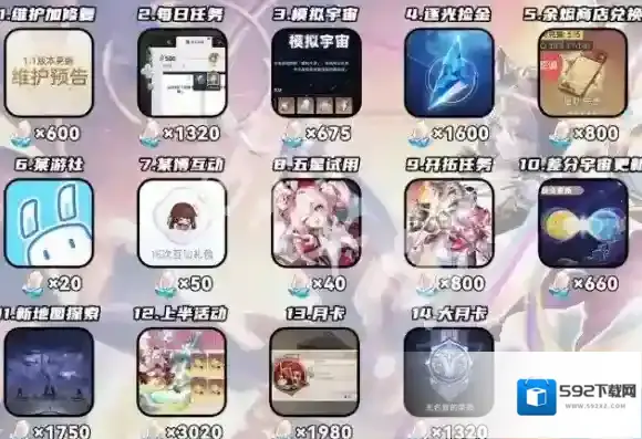 崩坏星穹铁道3.3上半能获得多少星琼-崩坏星穹铁道3.3上半星琼数量统计