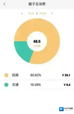 《圈子账本记账理财》的功能用途介绍