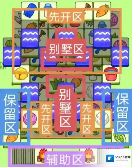 羊了个羊道具