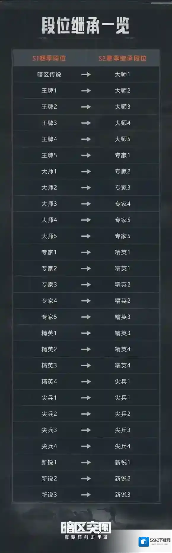暗区突围突围