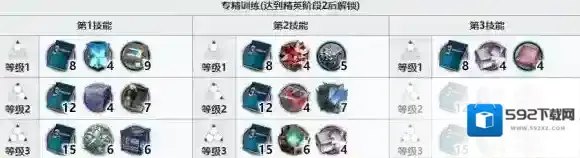 明日方舟专精