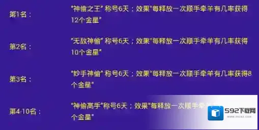 派派大赛