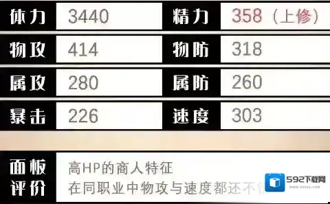 歧路旅人：大陆的霸者技能