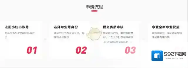 小红书内容