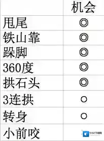 怪物猎人：探险怪物