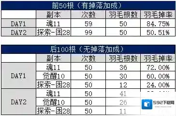 阴阳师御魂