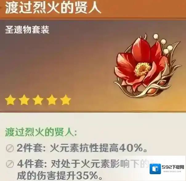 原神渡过烈火的贤人适合谁 搭配渡过烈火的角色阵容怎么搭配