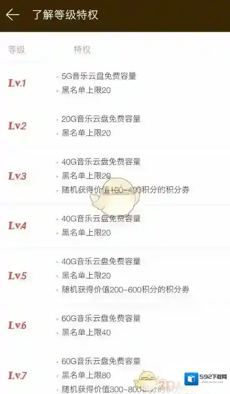 网易云音乐打开手机