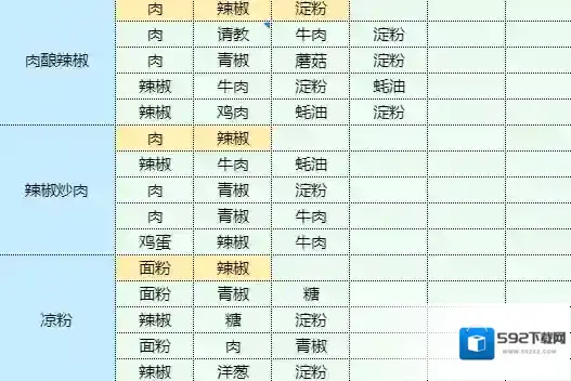 魔卡少女樱回忆钥匙茄盒怎么做 茄盒食谱配方