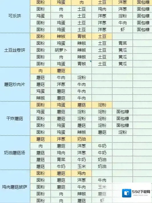 魔卡少女樱回忆钥匙茄盒怎么做 茄盒食谱配方