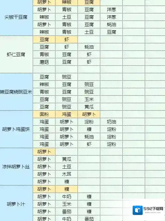 魔卡少女樱回忆钥匙茄盒怎么做 茄盒食谱配方