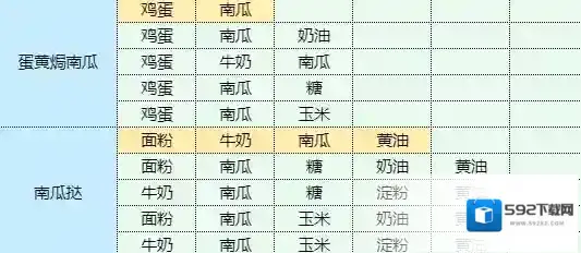 魔卡少女樱回忆钥匙茄盒怎么做 茄盒食谱配方