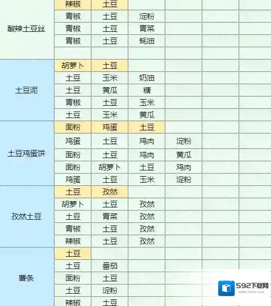 魔卡少女樱回忆钥匙茄盒怎么做 茄盒食谱配方