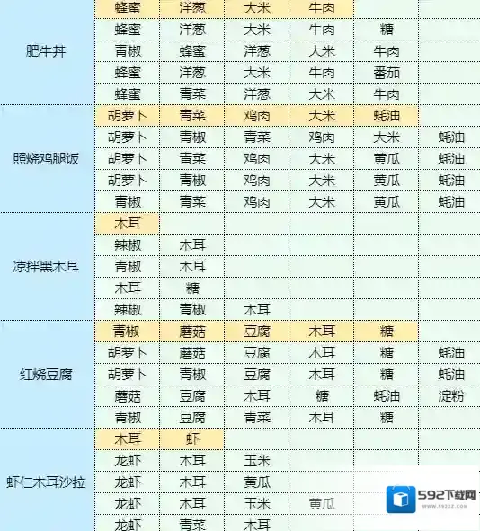 魔卡少女樱回忆钥匙茄盒怎么做 茄盒食谱配方