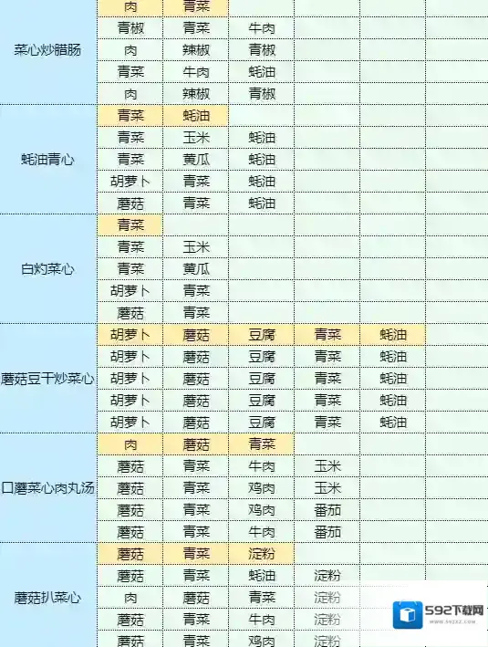 魔卡少女樱回忆钥匙茄盒怎么做 茄盒食谱配方