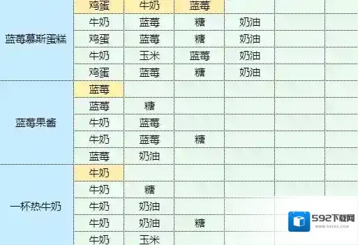 魔卡少女樱回忆钥匙茄盒怎么做 茄盒食谱配方