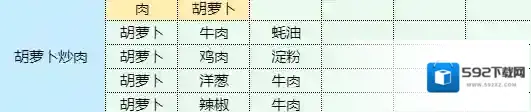 魔卡少女樱回忆钥匙茄盒怎么做 茄盒食谱配方