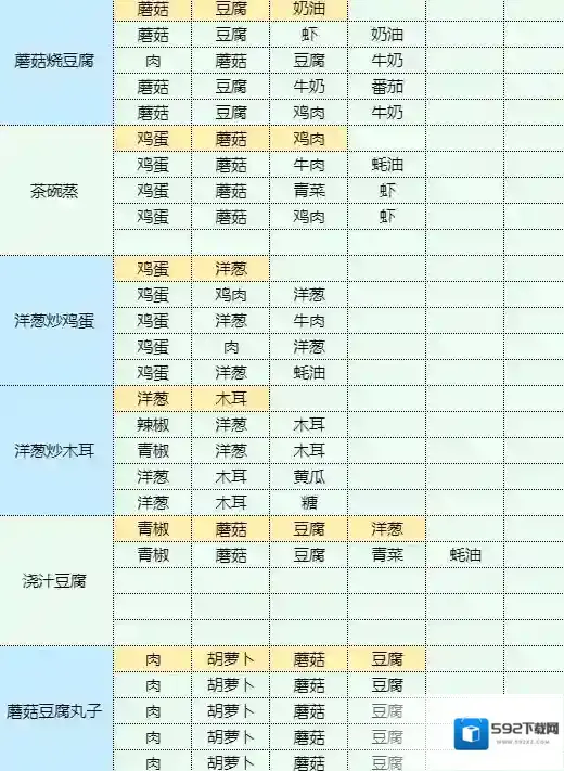 魔卡少女樱回忆钥匙茄盒怎么做 茄盒食谱配方