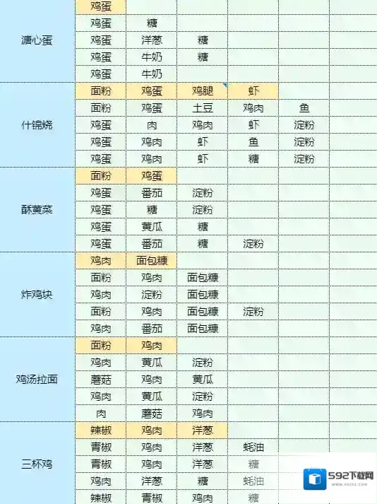 魔卡少女樱回忆钥匙茄盒怎么做 茄盒食谱配方