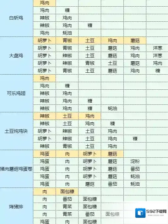 魔卡少女樱回忆钥匙茄盒怎么做 茄盒食谱配方
