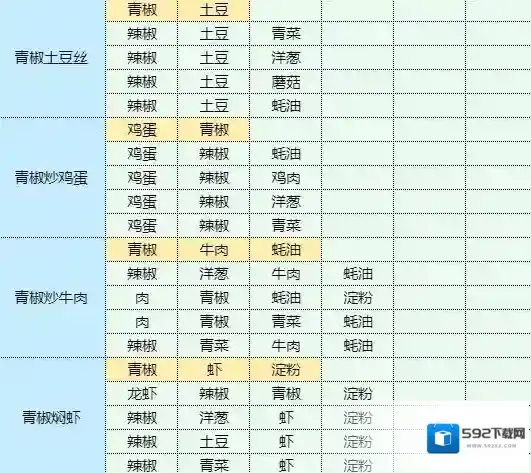 魔卡少女樱回忆钥匙茄盒怎么做 茄盒食谱配方
