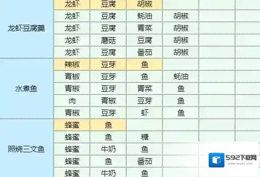 魔卡少女樱回忆钥匙茄盒怎么做 茄盒食谱配方