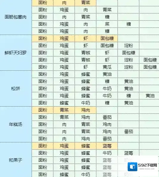 魔卡少女樱回忆钥匙茄盒怎么做 茄盒食谱配方