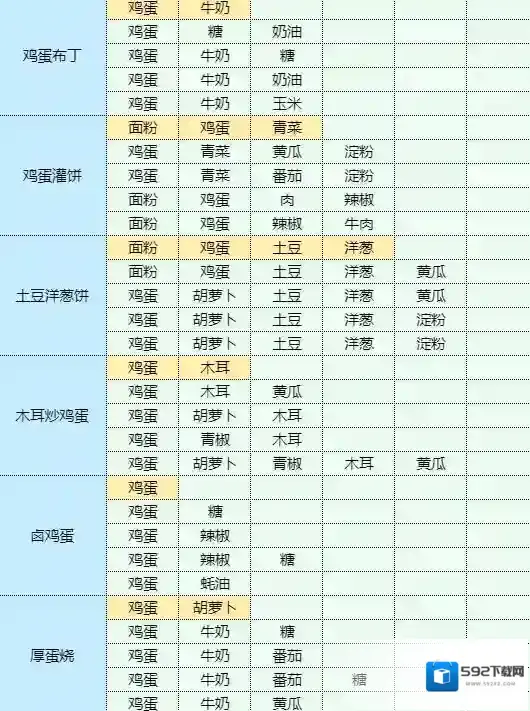 魔卡少女樱回忆钥匙茄盒怎么做 茄盒食谱配方