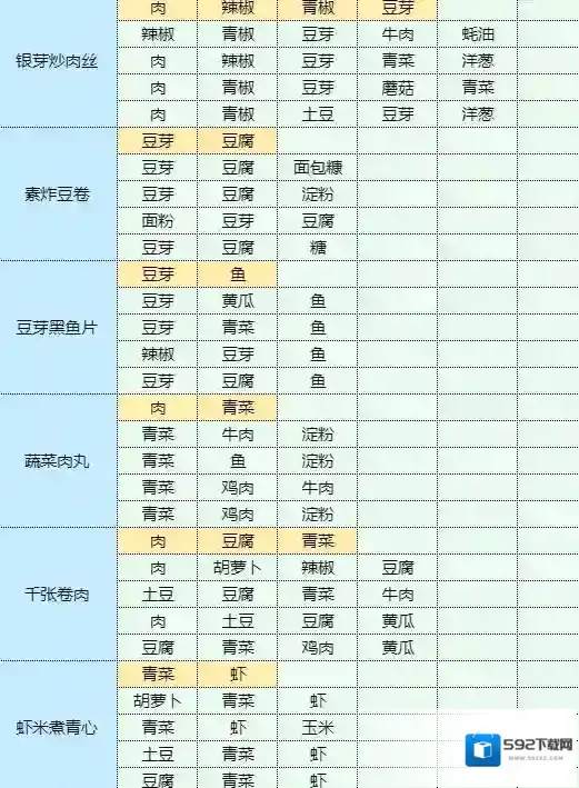 魔卡少女樱回忆钥匙茄盒怎么做 茄盒食谱配方