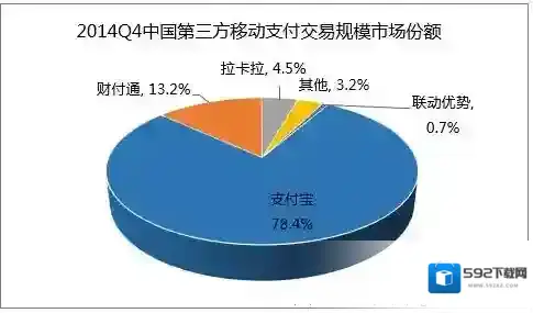 支付宝芝麻信用分