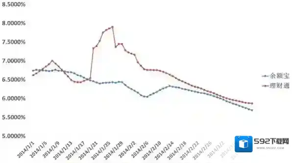 微信到账