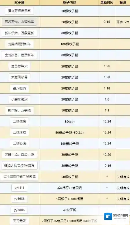 烟雨江湖密令