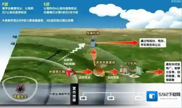 盘点实用地震预警APP