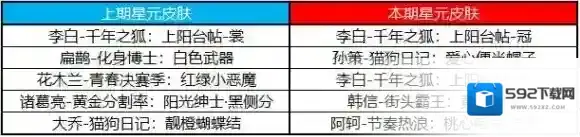 王者荣耀内容