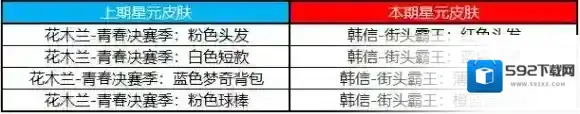 王者荣耀一览