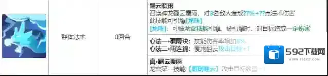 长安幻想部位
