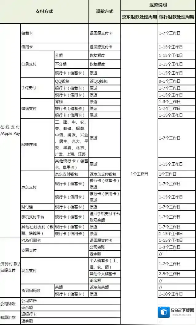 京东退货