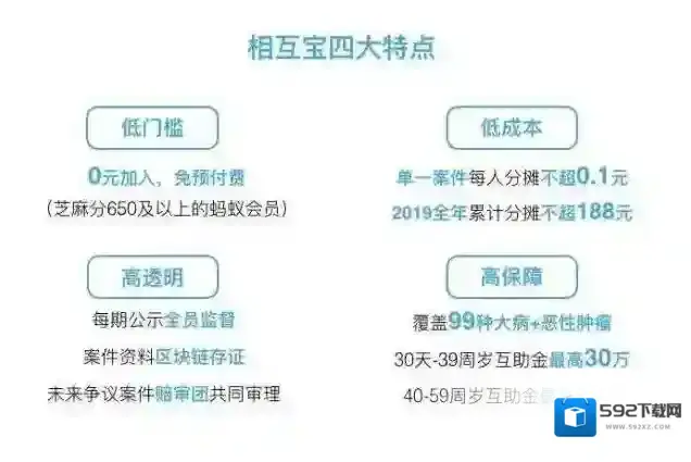 支付宝相互宝