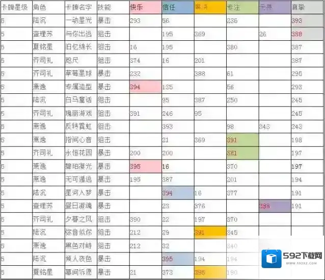 光与夜之恋5星卡牌有哪些？光与夜之恋5星卡牌及技能介绍