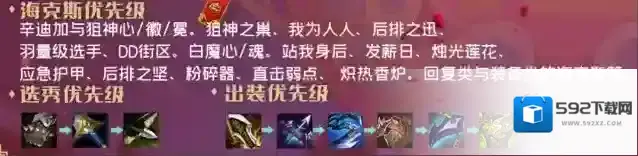 金铲铲之战辛迪加