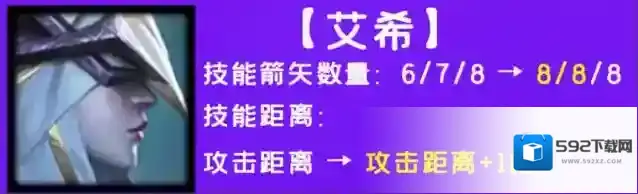 金铲铲之战阵容