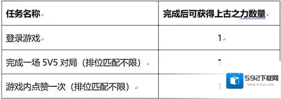 王者荣耀活动