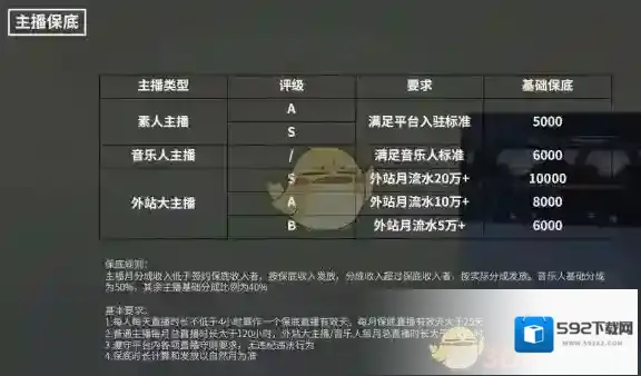 答题实验才艺