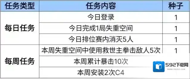穿越火线枪战王者辐射