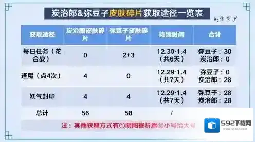 阴阳师炭治郎