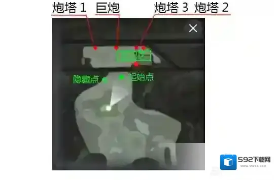坦克连古斯塔夫巨炮