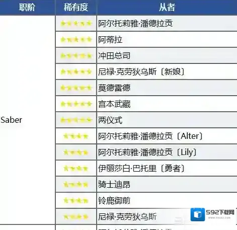 FGO雅戈泰主线配置大全 雅戈泰剧情副本配置一览