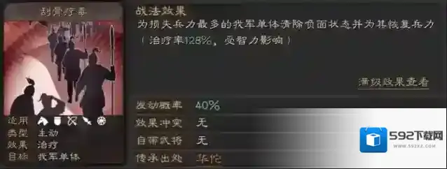 三国志战略版属性