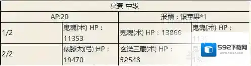 fgo尼禄祭三期决赛中级本配置一览 决赛中级本掉落介绍