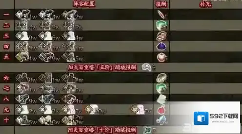 FGO百重